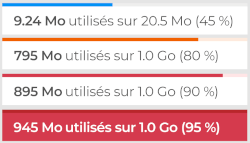 visualisation quotas d'espace visualisation quotas d'espace
