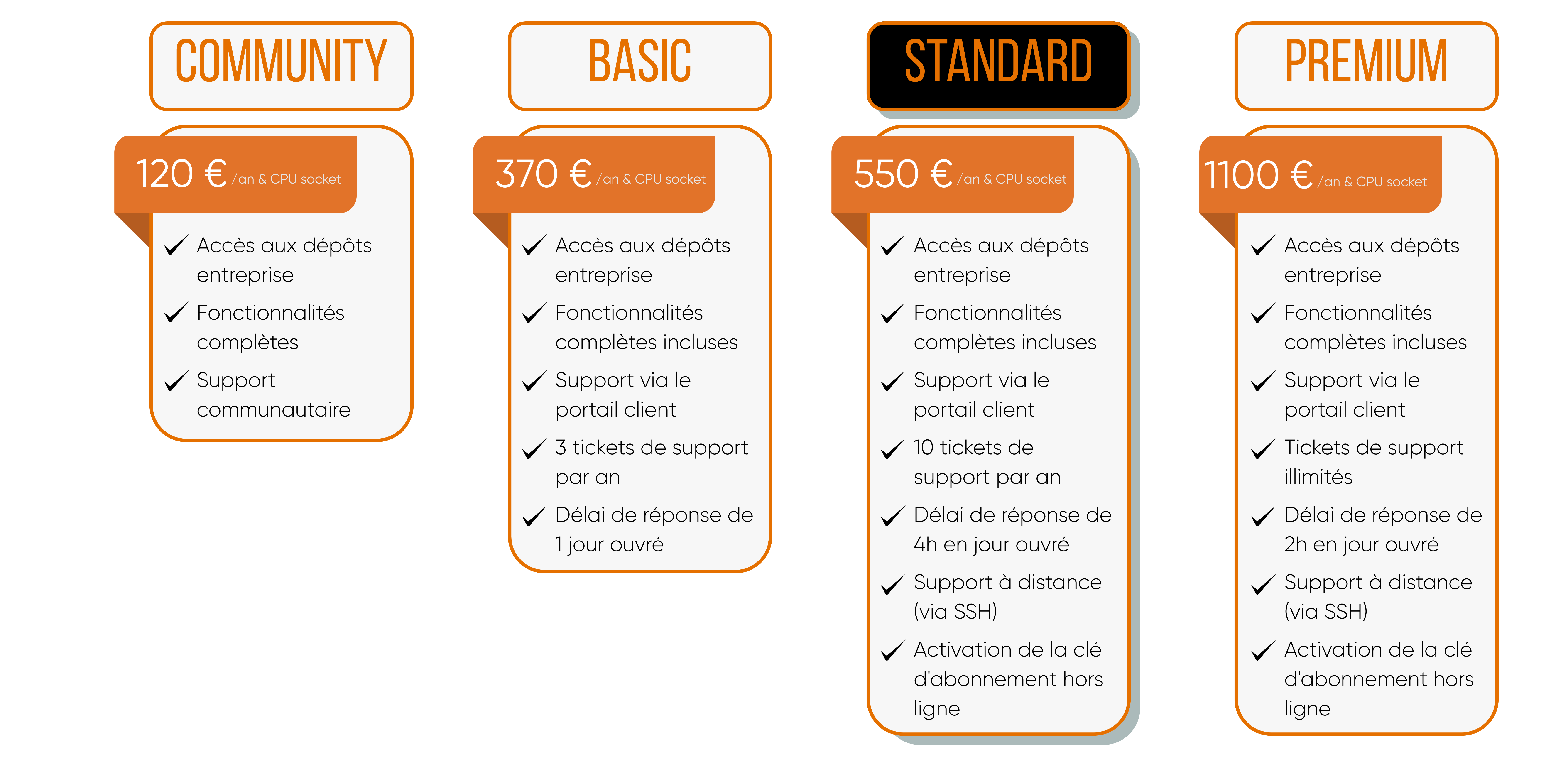 Tarif souscription Proxmox Virtual Environment